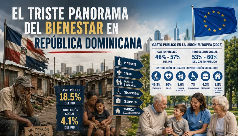 Estado del bienestar y protección social en República Dominicana