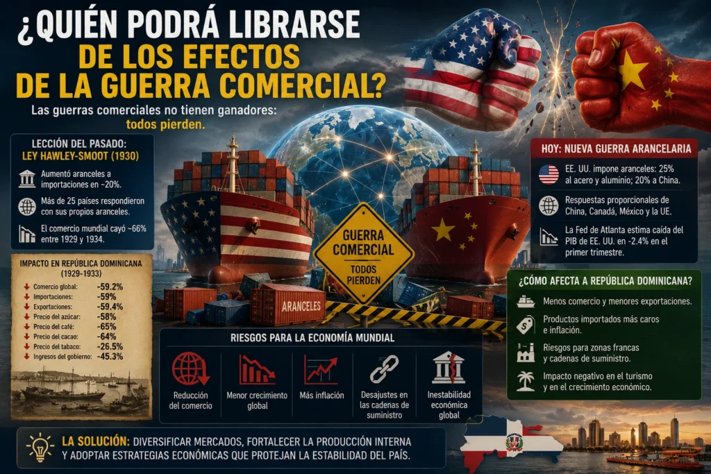 Infografía que muestra los efectos de la guerra comercial sobre el comercio internacional, los aranceles, el crecimiento económico y el impacto potencial en la República Dominicana.