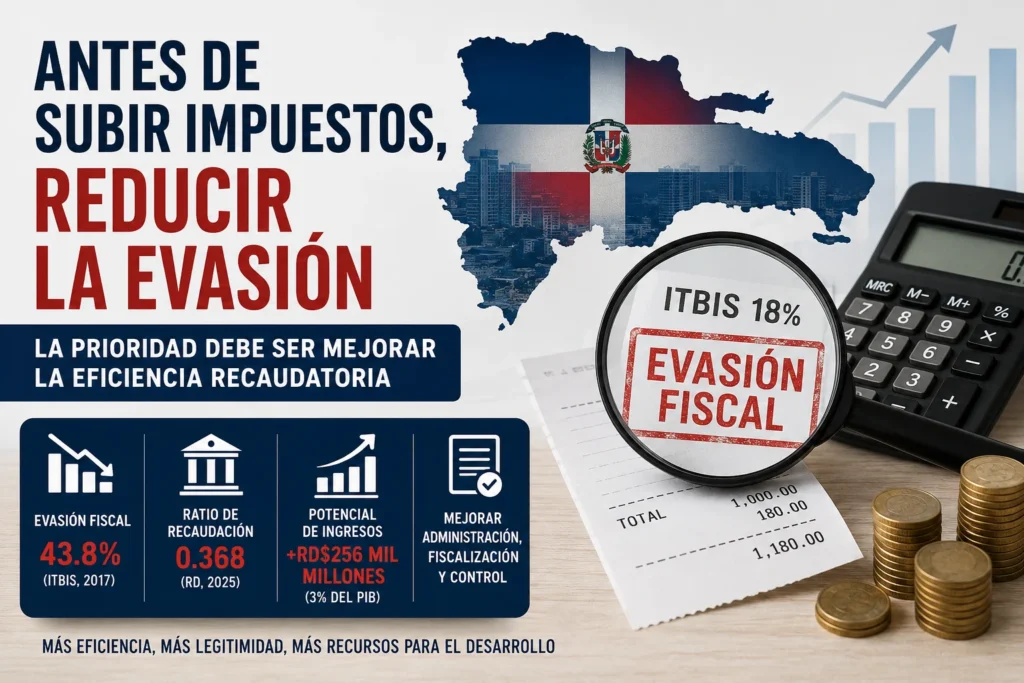 Evasión fiscal en República Dominicana: comparación entre aumento de impuestos y mejora de la eficiencia recaudatoria del ITBIS.