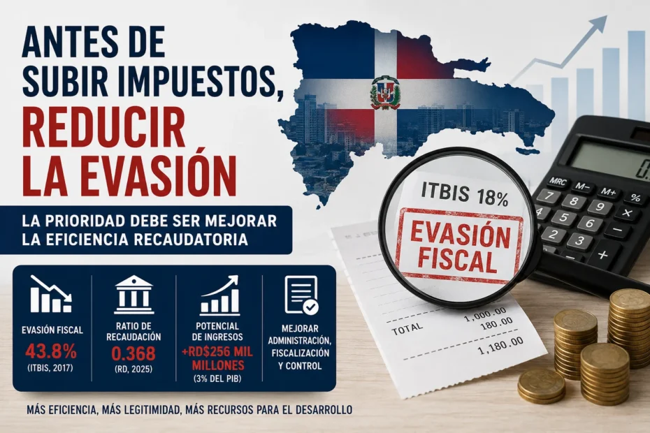 Evasión fiscal en República Dominicana: comparación entre aumento de impuestos y mejora de la eficiencia recaudatoria del ITBIS.